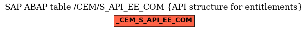 E-R Diagram for table /CEM/S_API_EE_COM (API structure for entitlements)