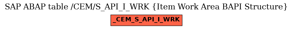 E-R Diagram for table /CEM/S_API_I_WRK (Item Work Area BAPI Structure)