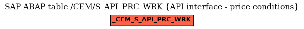 E-R Diagram for table /CEM/S_API_PRC_WRK (API interface - price conditions)