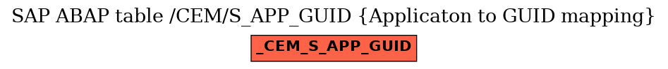 E-R Diagram for table /CEM/S_APP_GUID (Applicaton to GUID mapping)