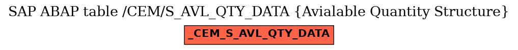 E-R Diagram for table /CEM/S_AVL_QTY_DATA (Avialable Quantity Structure)