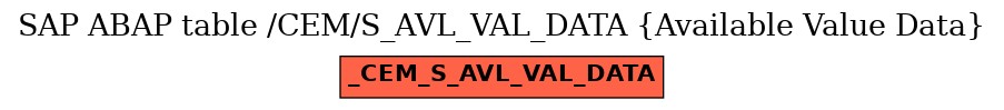 E-R Diagram for table /CEM/S_AVL_VAL_DATA (Available Value Data)