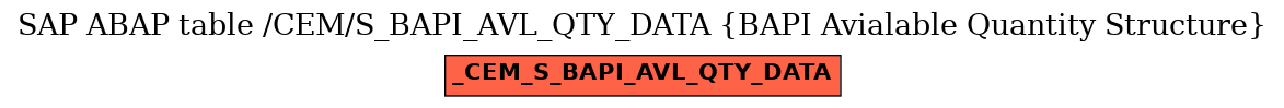 E-R Diagram for table /CEM/S_BAPI_AVL_QTY_DATA (BAPI Avialable Quantity Structure)