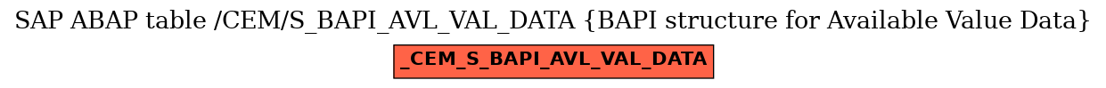 E-R Diagram for table /CEM/S_BAPI_AVL_VAL_DATA (BAPI structure for Available Value Data)