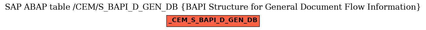 E-R Diagram for table /CEM/S_BAPI_D_GEN_DB (BAPI Structure for General Document Flow Information)