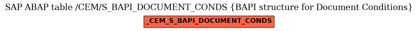 E-R Diagram for table /CEM/S_BAPI_DOCUMENT_CONDS (BAPI structure for Document Conditions)