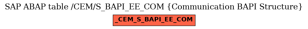 E-R Diagram for table /CEM/S_BAPI_EE_COM (Communication BAPI Structure)