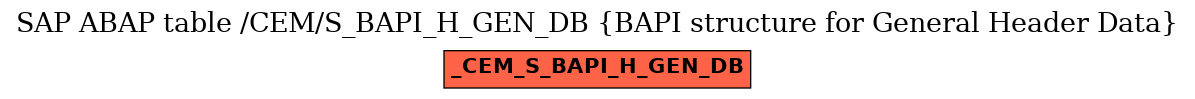 E-R Diagram for table /CEM/S_BAPI_H_GEN_DB (BAPI structure for General Header Data)