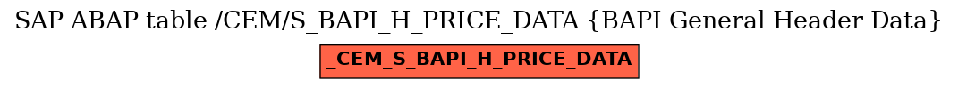 E-R Diagram for table /CEM/S_BAPI_H_PRICE_DATA (BAPI General Header Data)