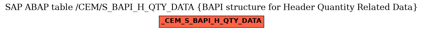 E-R Diagram for table /CEM/S_BAPI_H_QTY_DATA (BAPI structure for Header Quantity Related Data)