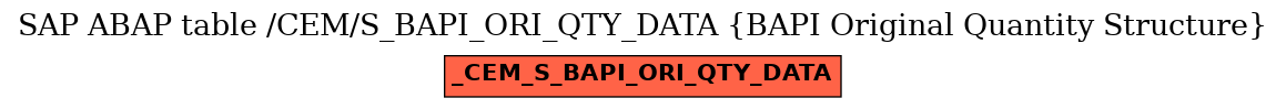 E-R Diagram for table /CEM/S_BAPI_ORI_QTY_DATA (BAPI Original Quantity Structure)