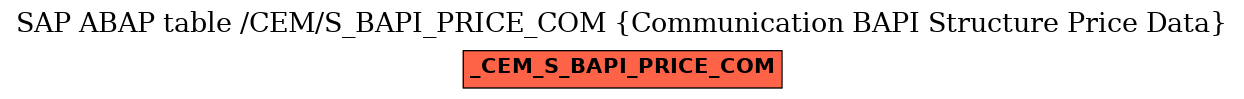 E-R Diagram for table /CEM/S_BAPI_PRICE_COM (Communication BAPI Structure Price Data)