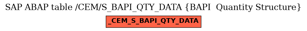 E-R Diagram for table /CEM/S_BAPI_QTY_DATA (BAPI  Quantity Structure)