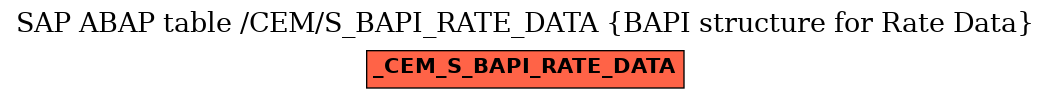 E-R Diagram for table /CEM/S_BAPI_RATE_DATA (BAPI structure for Rate Data)