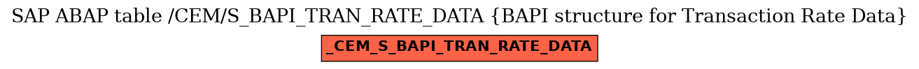 E-R Diagram for table /CEM/S_BAPI_TRAN_RATE_DATA (BAPI structure for Transaction Rate Data)