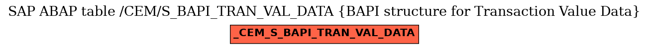 E-R Diagram for table /CEM/S_BAPI_TRAN_VAL_DATA (BAPI structure for Transaction Value Data)