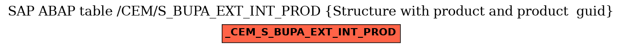 E-R Diagram for table /CEM/S_BUPA_EXT_INT_PROD (Structure with product and product  guid)