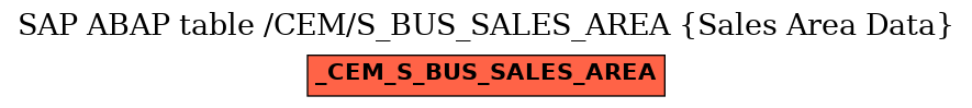 E-R Diagram for table /CEM/S_BUS_SALES_AREA (Sales Area Data)