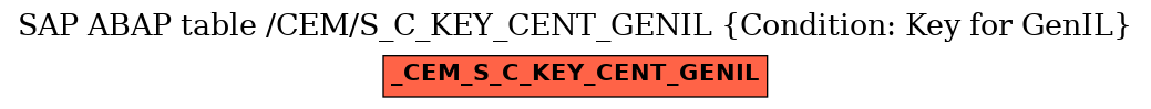 E-R Diagram for table /CEM/S_C_KEY_CENT_GENIL (Condition: Key for GenIL)
