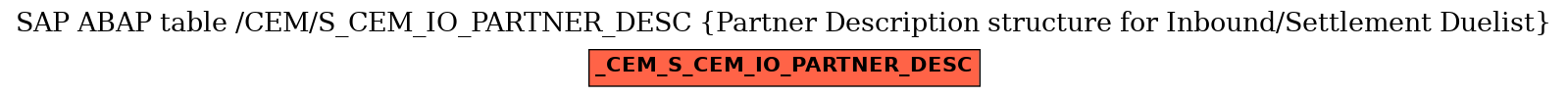 E-R Diagram for table /CEM/S_CEM_IO_PARTNER_DESC (Partner Description structure for Inbound/Settlement Duelist)