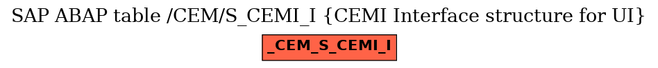 E-R Diagram for table /CEM/S_CEMI_I (CEMI Interface structure for UI)