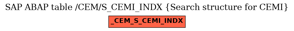 E-R Diagram for table /CEM/S_CEMI_INDX (Search structure for CEMI)