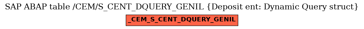 E-R Diagram for table /CEM/S_CENT_DQUERY_GENIL (Deposit ent: Dynamic Query struct)