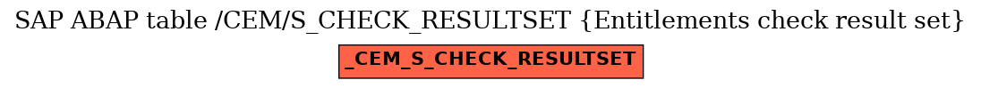 E-R Diagram for table /CEM/S_CHECK_RESULTSET (Entitlements check result set)