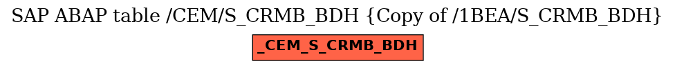 E-R Diagram for table /CEM/S_CRMB_BDH (Copy of /1BEA/S_CRMB_BDH)