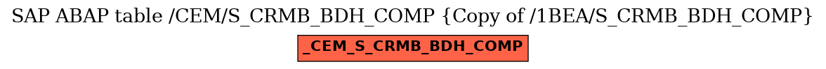 E-R Diagram for table /CEM/S_CRMB_BDH_COMP (Copy of /1BEA/S_CRMB_BDH_COMP)