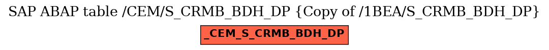 E-R Diagram for table /CEM/S_CRMB_BDH_DP (Copy of /1BEA/S_CRMB_BDH_DP)