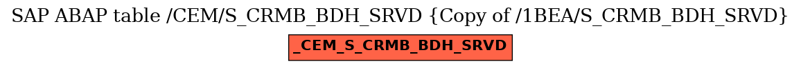 E-R Diagram for table /CEM/S_CRMB_BDH_SRVD (Copy of /1BEA/S_CRMB_BDH_SRVD)