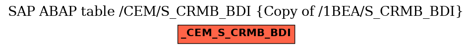 E-R Diagram for table /CEM/S_CRMB_BDI (Copy of /1BEA/S_CRMB_BDI)