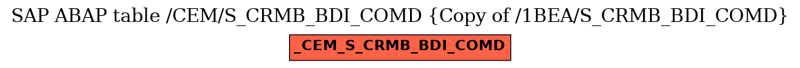 E-R Diagram for table /CEM/S_CRMB_BDI_COMD (Copy of /1BEA/S_CRMB_BDI_COMD)