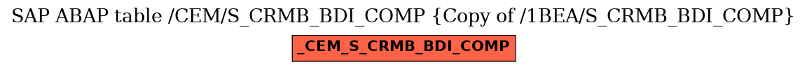 E-R Diagram for table /CEM/S_CRMB_BDI_COMP (Copy of /1BEA/S_CRMB_BDI_COMP)