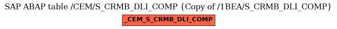 E-R Diagram for table /CEM/S_CRMB_DLI_COMP (Copy of /1BEA/S_CRMB_DLI_COMP)