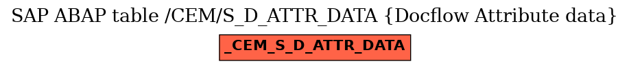 E-R Diagram for table /CEM/S_D_ATTR_DATA (Docflow Attribute data)