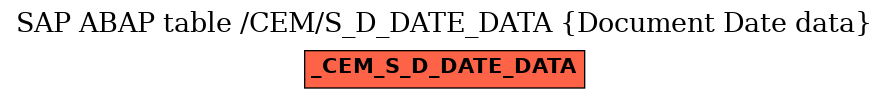 E-R Diagram for table /CEM/S_D_DATE_DATA (Document Date data)