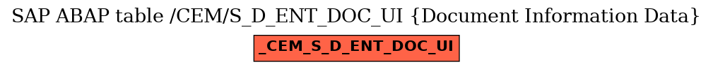 E-R Diagram for table /CEM/S_D_ENT_DOC_UI (Document Information Data)