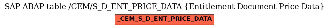 E-R Diagram for table /CEM/S_D_ENT_PRICE_DATA (Entitlement Document Price Data)