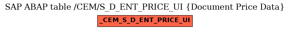 E-R Diagram for table /CEM/S_D_ENT_PRICE_UI (Document Price Data)