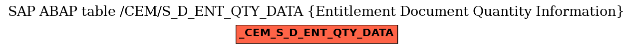 E-R Diagram for table /CEM/S_D_ENT_QTY_DATA (Entitlement Document Quantity Information)