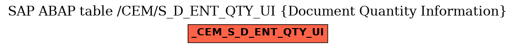 E-R Diagram for table /CEM/S_D_ENT_QTY_UI (Document Quantity Information)