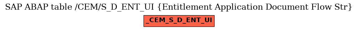 E-R Diagram for table /CEM/S_D_ENT_UI (Entitlement Application Document Flow Str)