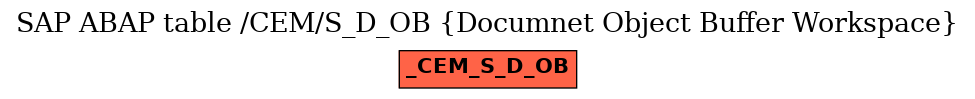 E-R Diagram for table /CEM/S_D_OB (Documnet Object Buffer Workspace)