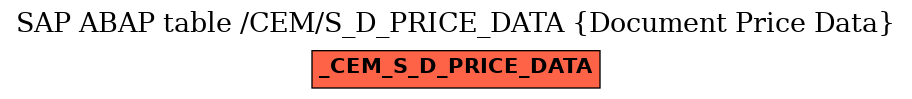 E-R Diagram for table /CEM/S_D_PRICE_DATA (Document Price Data)