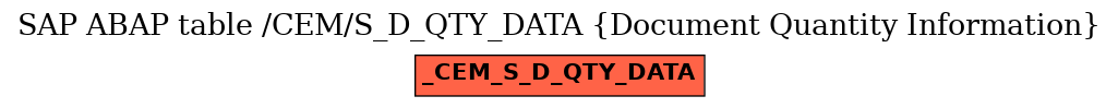 E-R Diagram for table /CEM/S_D_QTY_DATA (Document Quantity Information)
