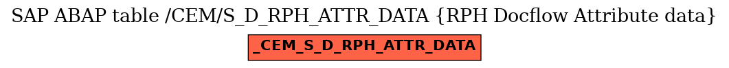 E-R Diagram for table /CEM/S_D_RPH_ATTR_DATA (RPH Docflow Attribute data)