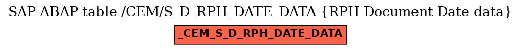 E-R Diagram for table /CEM/S_D_RPH_DATE_DATA (RPH Document Date data)