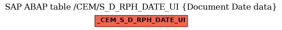 E-R Diagram for table /CEM/S_D_RPH_DATE_UI (Document Date data)
